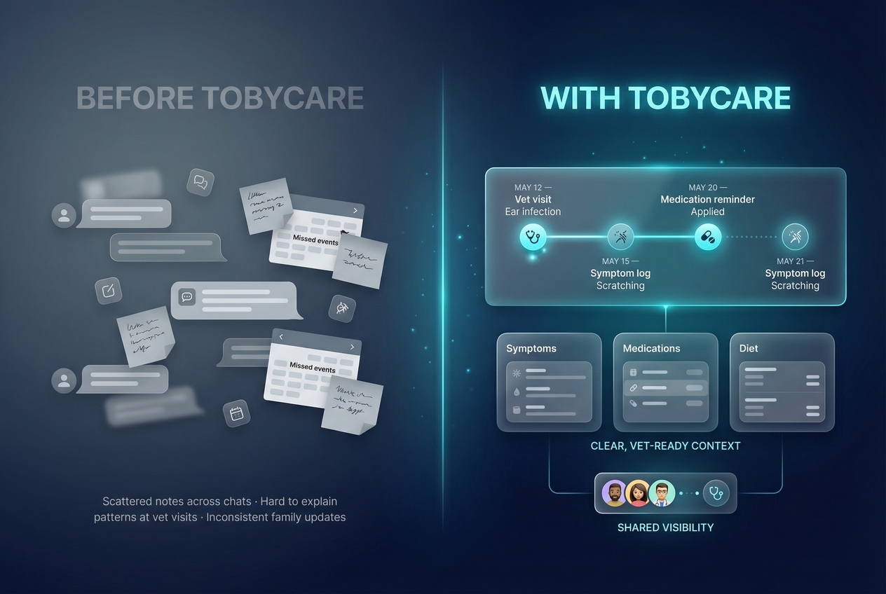 TobyCare Artwork